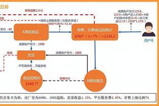 纳斯：哈里斯的控制能力提高了很多 他现在非常自信